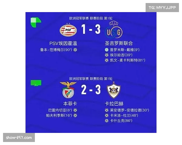 圣吉罗斯联合客场击败埃因霍温 欧冠新军迎来完美开局